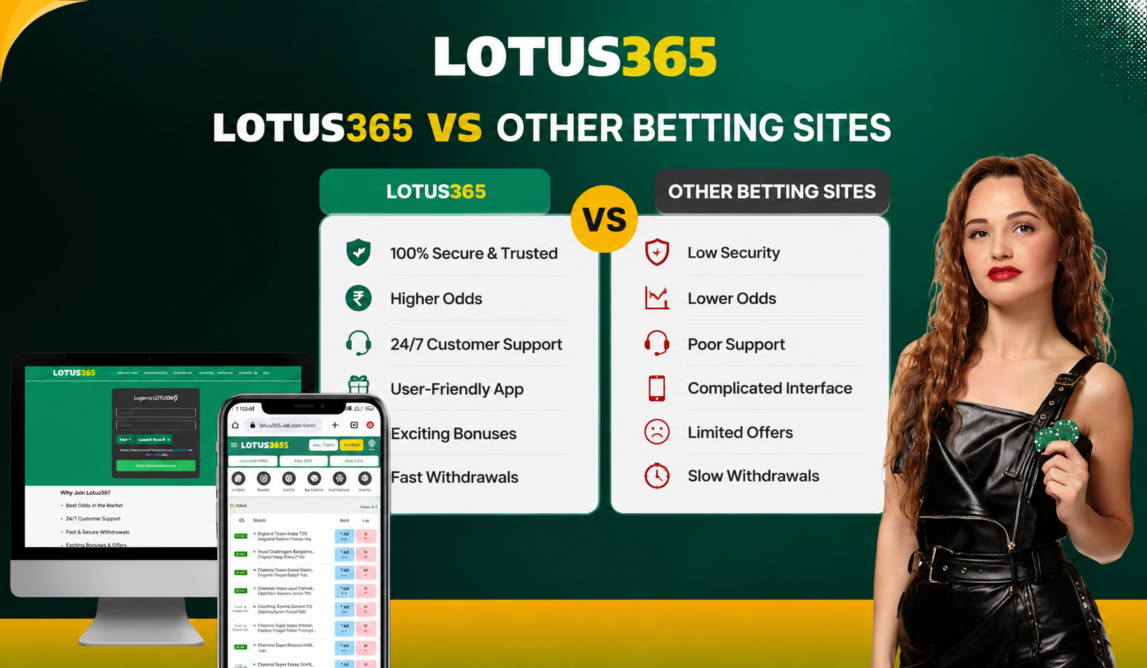 Lotus365 vs Other Betting Sites